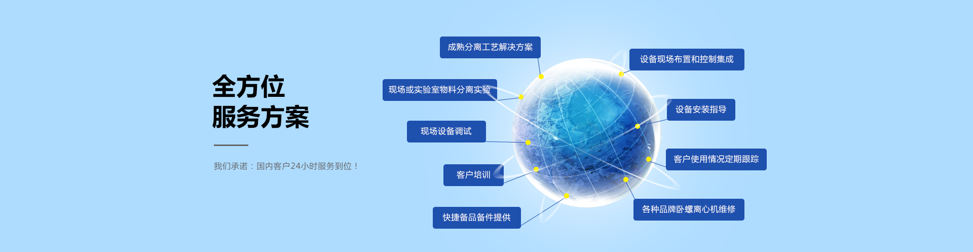 全方位服務(wù)方案，餐廚垃圾處理系統(tǒng)方案